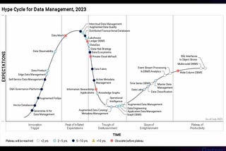 Towards Data & Cloud #5: Data Ingestion Frameworks (Part 1)