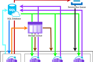 Architecture of Background Processor build on Azure Container Apps