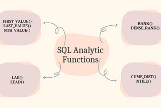 SQL Analytic Functions