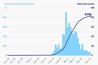 Your Coronavirus Game plan