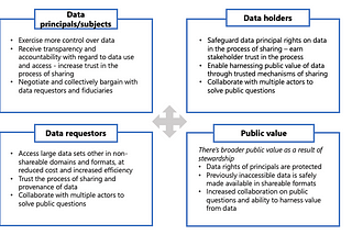 Health data governance: Empowering communities to effectively manage their data