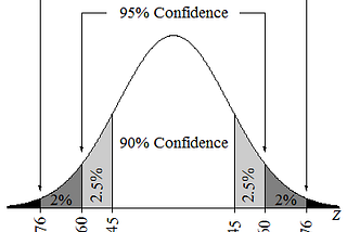 5-Second Range of Error Calculation