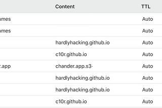 Hosting on S3 via Google Domains and Cloudflare