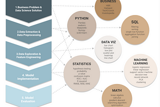 How to Self-Learn Data Science