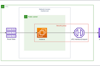 Implement API Gateway Private Endpoints