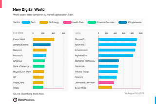 Digital Power — the Modern Power of the New World