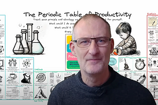 The Periodic Table of Productivity — Feel-Good Productivity Book on a Page