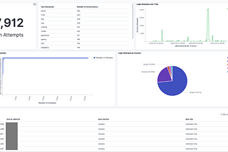 Installing Cowrie Honeypot [Part 8]