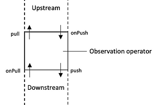 Monitor akka streams graph