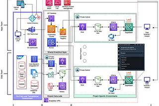 Architecting a Successful Modern Data Analytics Platform in the Cloud