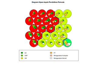 Kohonen Self Organizing Maps (SOM) dengan  r