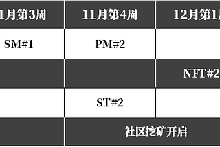 LAC 2020年第4季度 开发路线图