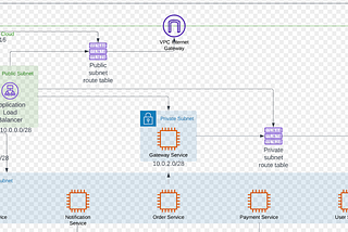 Create a Secure VPC with SSM-Managed Private EC2 Instances Using the AWS CLI