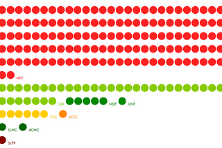 (Not so) Proportional Representation (2024 Edition)