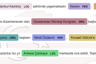 Turkish NER Model Training using Spark NLP, with the help of NLU.