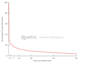 Hooked: Engineering Compulsive Product Habits