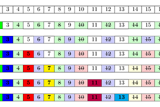 Best way to get all prime numbers (Sieve of Eratosthenes)