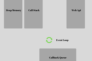 Event Loop In Js