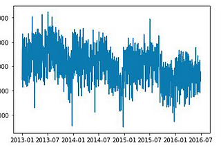 Using Statistics to Understand California Police Stops