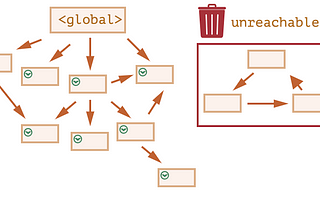 Comprendre l’importance du Memory Management en JavaScript