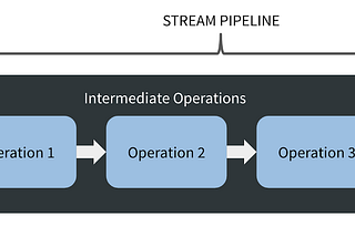 Getting started with Streams In Java