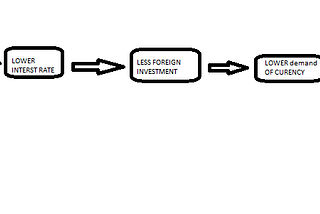 MSP and Inflation -2