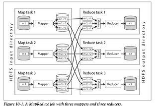 Batch Processing from the Ground Up: Part II