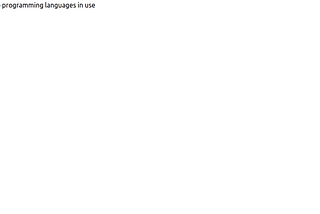 CSS Series | Lists
