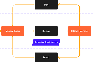 How memory works in large language models
