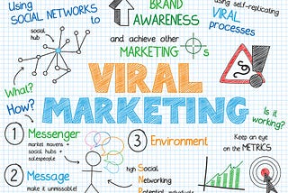 How to use Viral Marketing for your Online Business