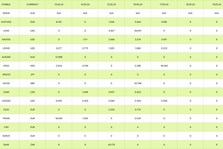 Weekly Dividends 13/5/24