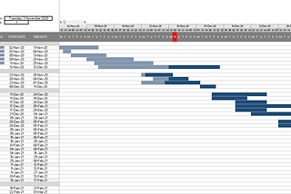 Creating Gantt Charts Using MS Office Excel