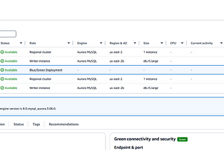 Aurora Blue/Green Deployment Switchover