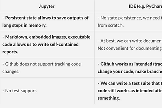 Jupyter + IDE: how to make it work.