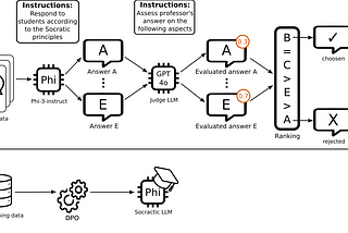 EURECOM’s Socratic LLM: Meet “EULER” !