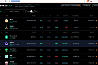 marketcap.cash