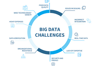 Kafka Chronicles: Taming the Beast of Big Data