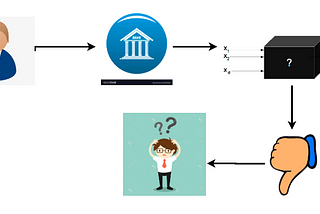 Why Explainable AI is compulsory for Data Scientists?