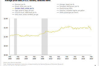 Is America Headed Towards Hyperinflation?