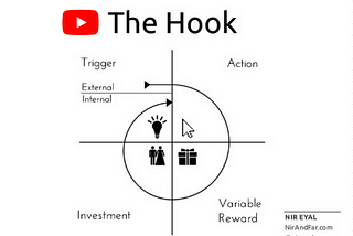 Hook viewers to your YouTube videos using the Hooked model! (P2)
