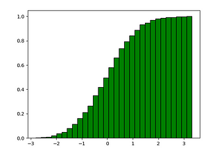 Creating Histograms in Matplotlib