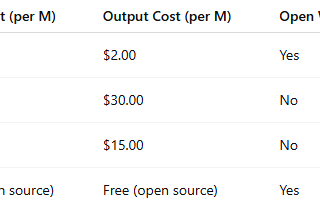 The Ultimate Guide to Mistral Medium 3: Unlocking Enterprise AI Potential