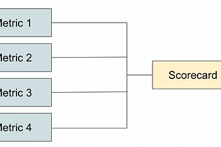 Design Simple Scorecards