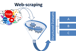 Web-scraping