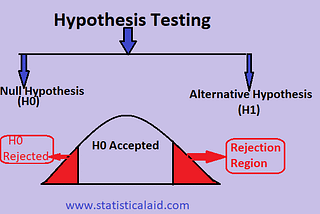 The Hypothesis Test: Your Guide to Making Data-Driven Decisions