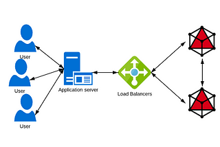 From Redis to KeyDB with Nginx as load balancer and .Net Core