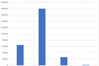 Social Media Analyzation: Barnes & Noble “Nobody Knows Books Like We Do” Campaign