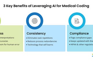 Medical Code Extraction using Artificial Intelligence(AI)