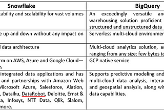 Two Big Datawarehouse — Snowflake vs Google BigQuery