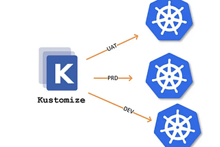 Mastering Kustomize: Advanced Techniques for Kubernetes Configuration Management